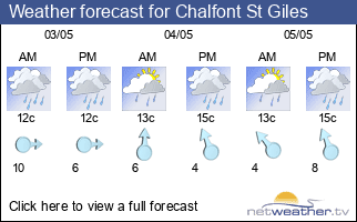 Weather forecast for Chalfont St Giles
